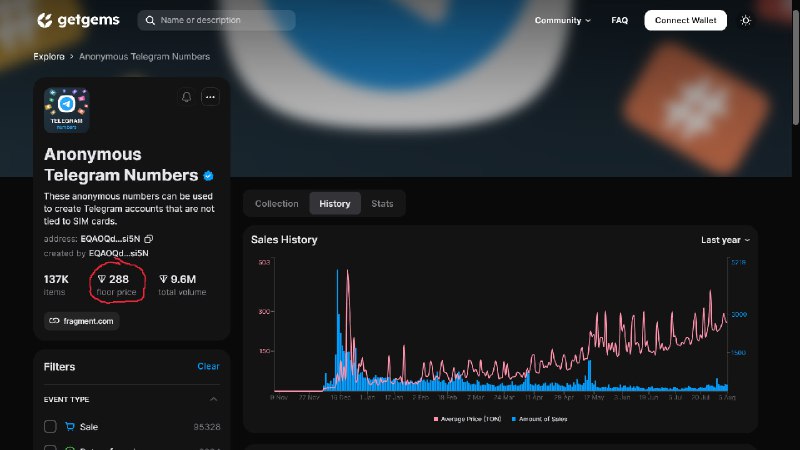 1.345 5.0 advanced build casino statistics web