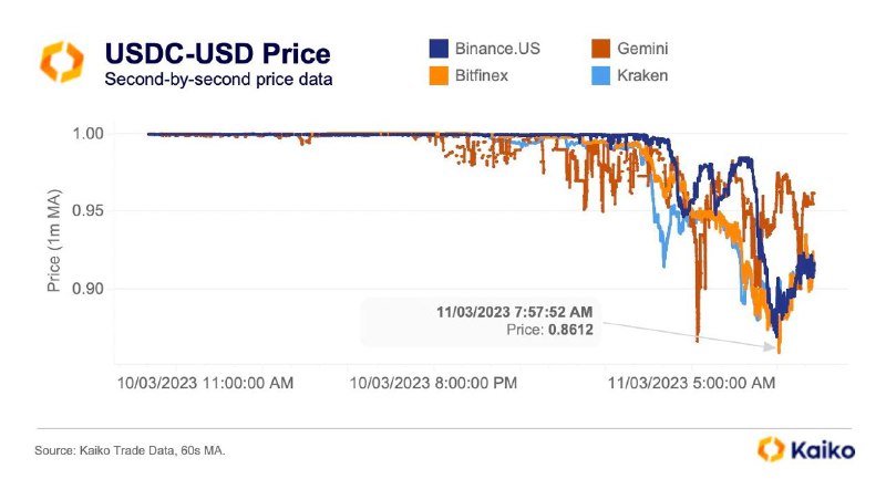 Start price