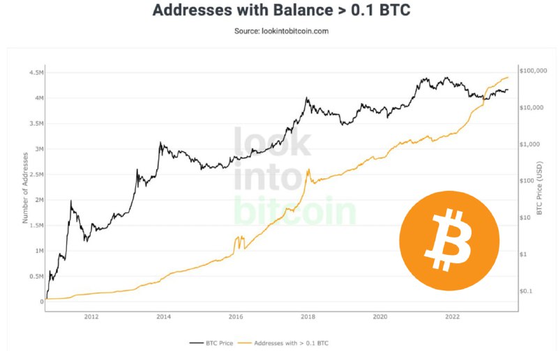 0.001 btc в рублях на сегодня. Биткоин. Курс биткойна за всё время. Биткоин в ближайшее время. Что за биткоин.