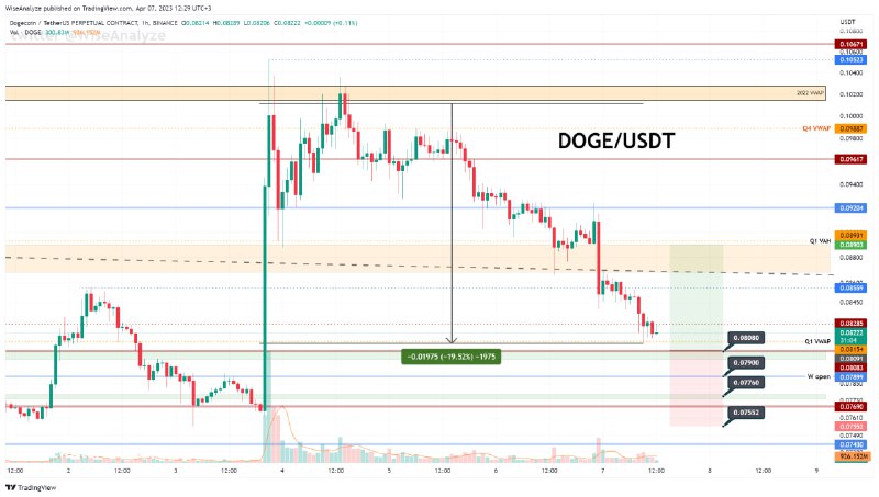 The zone of interest. График криптовалют. Курс биткоина к доллару. Индикатор тренд облако. Курс биткоина.