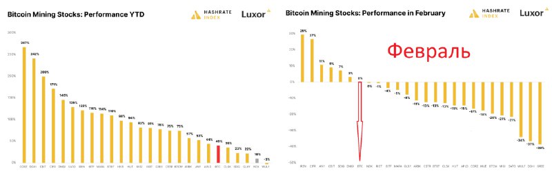 Биткоин февраль