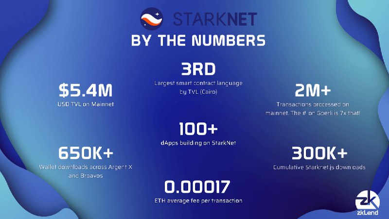 Starknet конференция. Visa starknet. Starknet ecosystem. Starknet logo PNG.