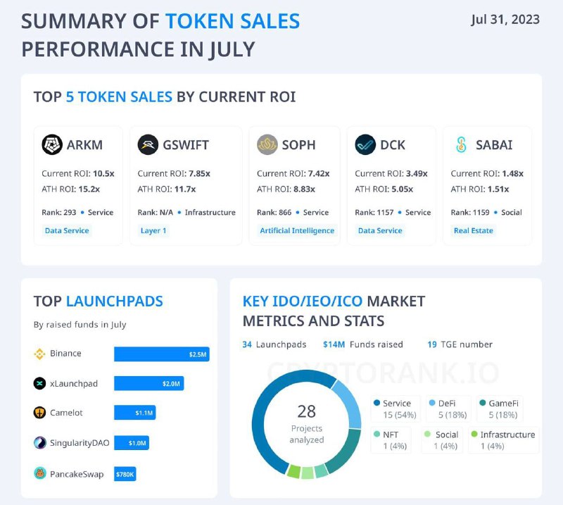 КРИПТОМАНКИ ныт. Ido ico