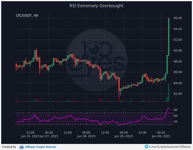 Futures account Crypto.