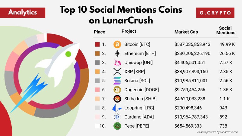 Social mention