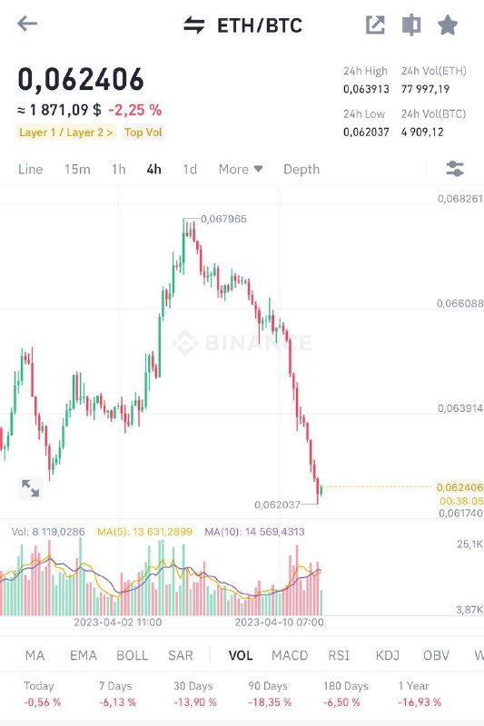 Btc pairs где. Котировки акции AAPL. Форум Эппл акции. Лайв чарт.