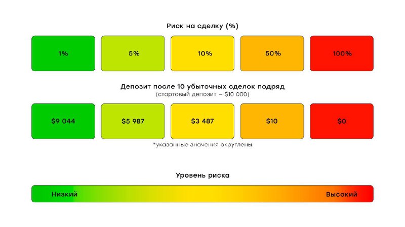 Ваши риски