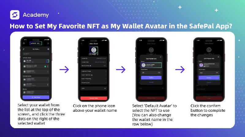 Wallet перевод. Основная коллекция NFT here Wallet.