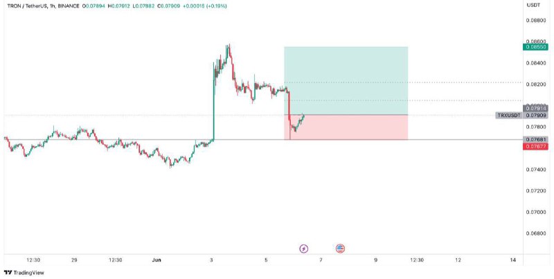 Текущий курс usdt к trx. Matic монета.