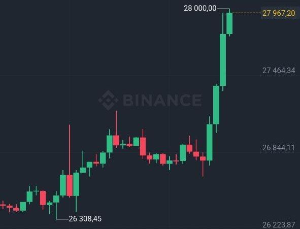 36 биткоинов