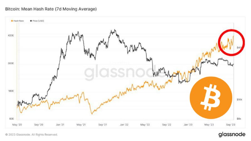 Когда биткоин достиг 20000. Капитализация стейблкоинов. Moody's Stablecoin.