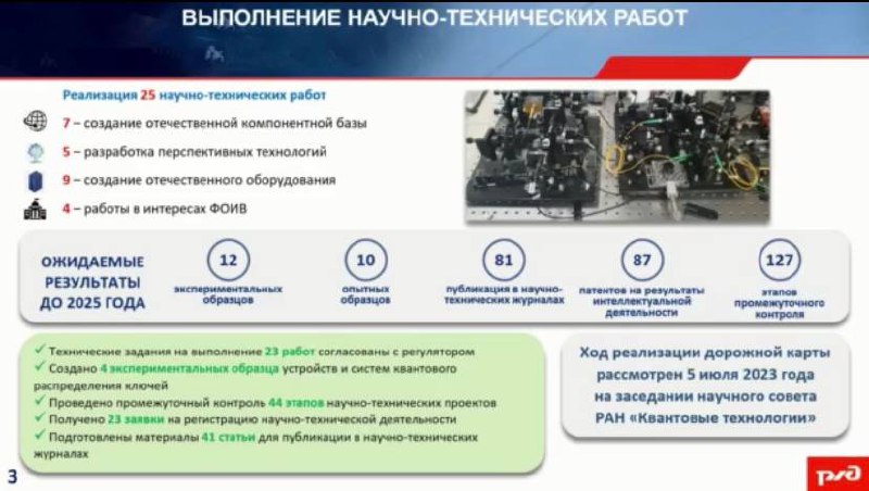 Дорожная карта квантовые коммуникации ржд