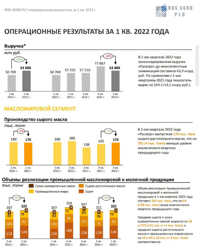 Доходы в 2022 году. Русагро рейтинг НСС 2022.