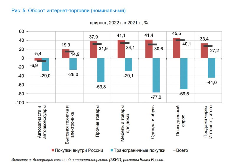 Доклад 2021