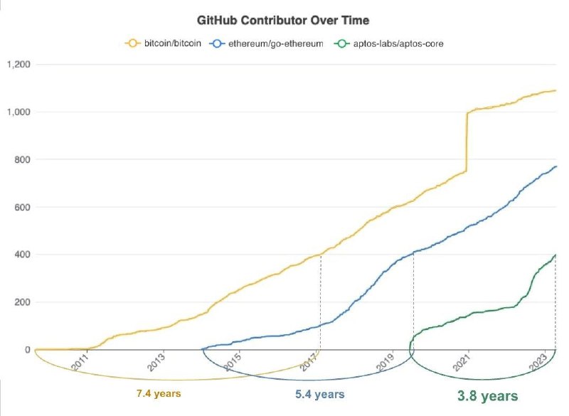 Контрибьютора. GITHUB contributions. Contributor.