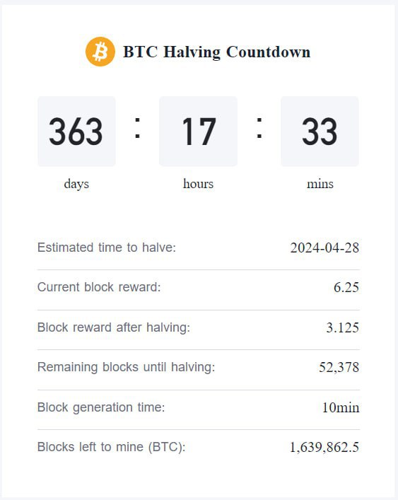 Когда халвинг btc 2024. Халвинг биткоина 2024. Халвинги биткоина по годам. Халвинг биткоина когда.