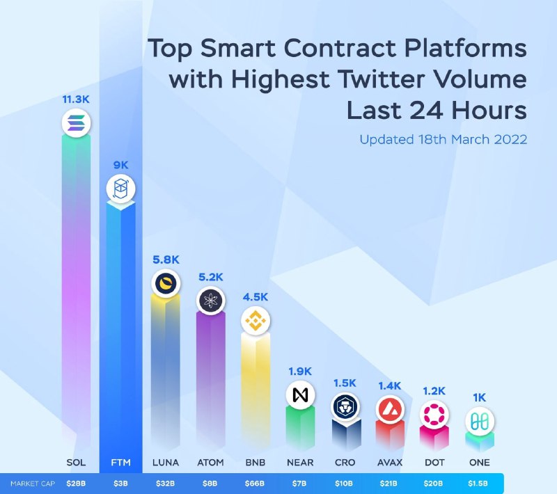 Смарт платформа