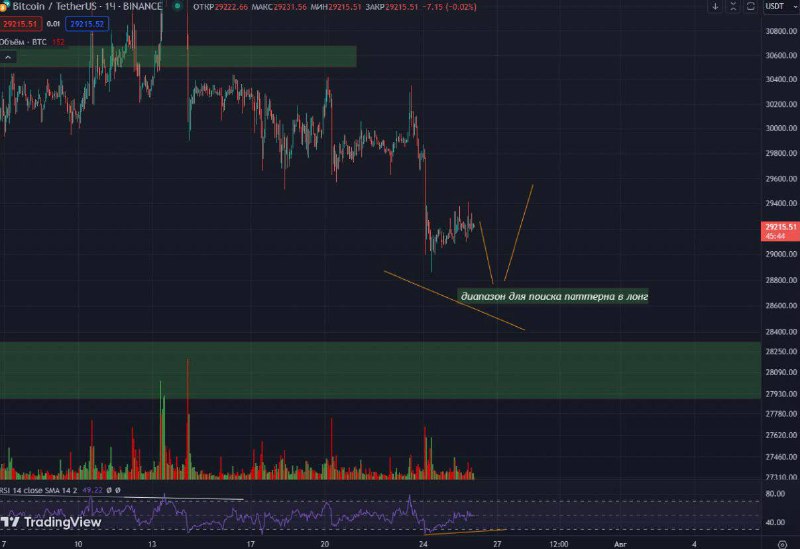 Ниже биткоина. График Хэллоуина на графике биткоин.