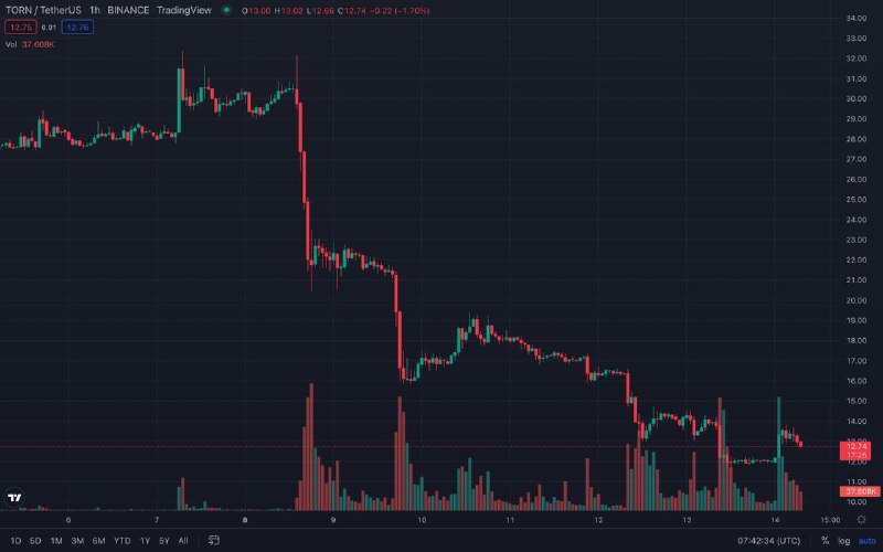 Token tornado отзывы