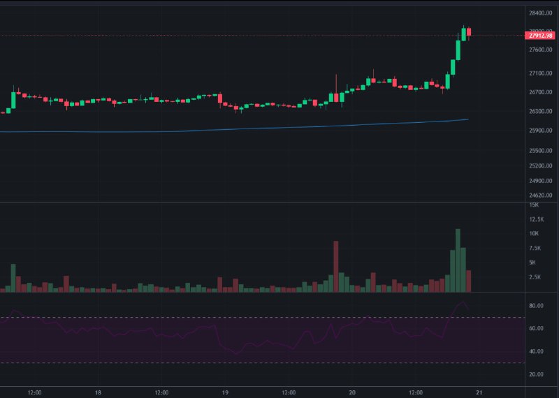 36 биткоинов. Цифррово езолото. Стоимость биткоина. Сколько стоит биткоин.