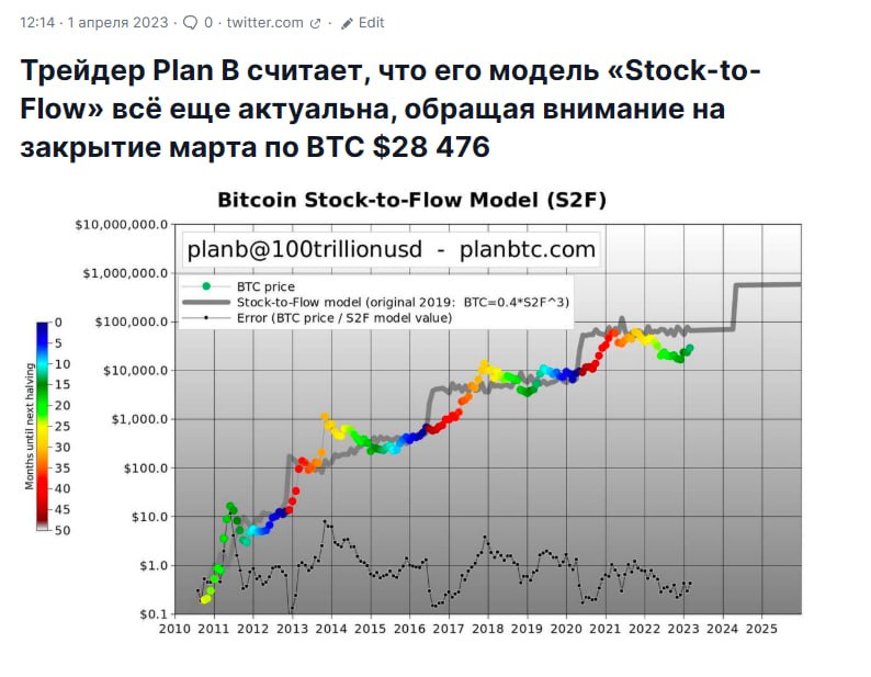 Халвинг после 2024. Самые известные аналитики. Халвинг BTC. Халвинг биткоина.