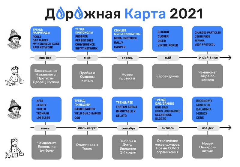 Дорожная карта 2021