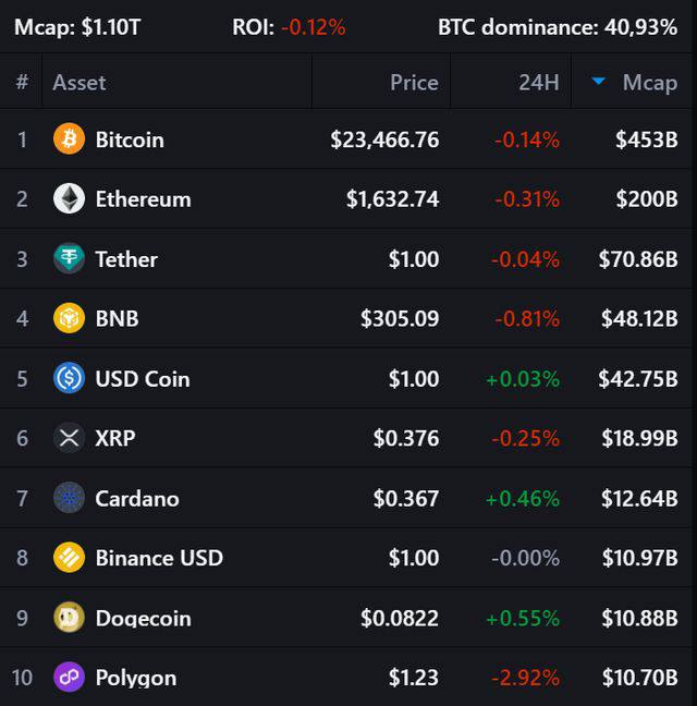 Топ 10 криптовалют