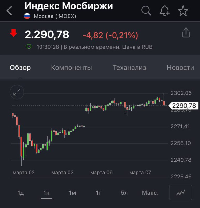 Мосбиржа инвесторам