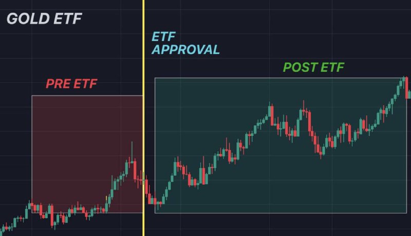 Одобрение etf