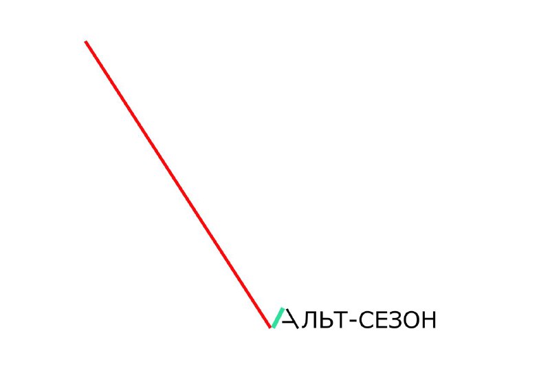 Альтсезон индекс