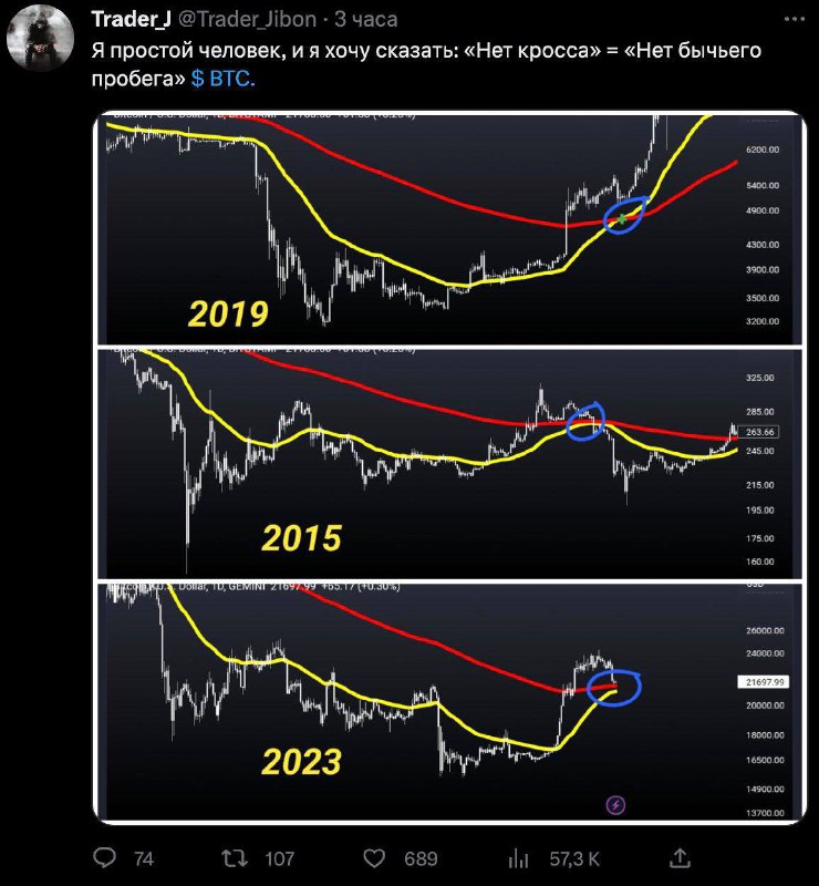 J j trading. Трендовые индикаторы. Трендовые индикаторы технического анализа. Индикатор форекс тренд. График снижения.