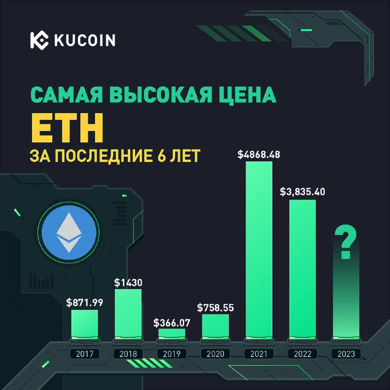 Новые проекты пик в 2023 году в москве