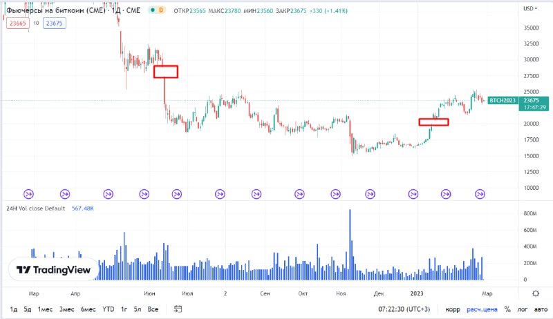 Крипто новости последние рынка криптовалют