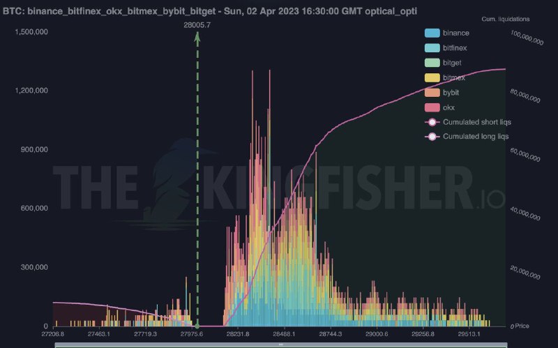 Kz trading