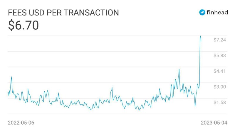 1000000 нот коинов в рублях. Биткоин растет. Тон коин график. Bitcoin transaction таблица minimalism. Биткоин вырос Мем.