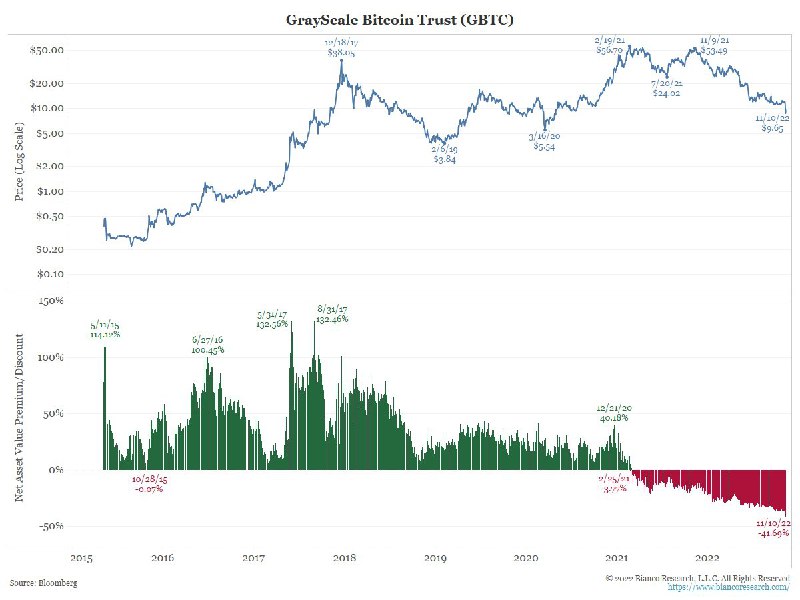 Btc view