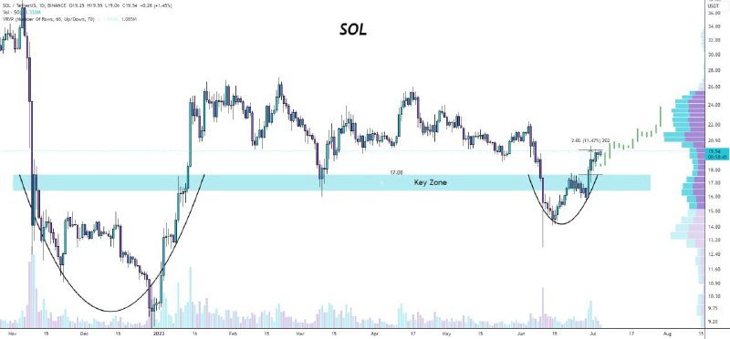 Keys zone. 11 USDT.