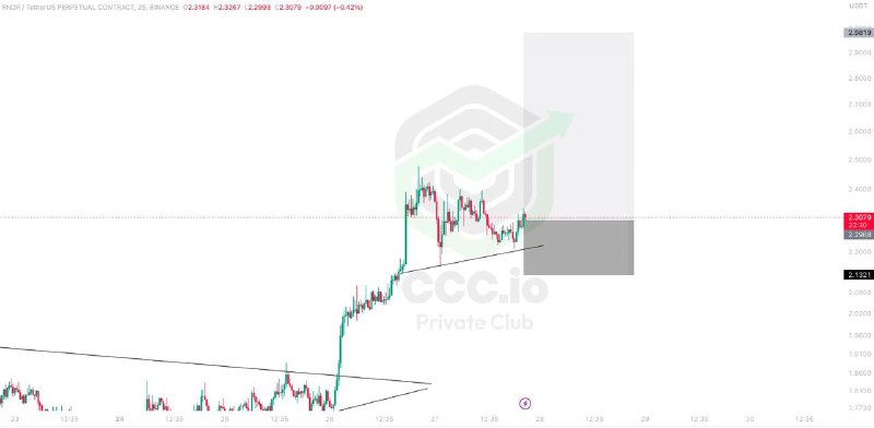 Long here. Бинанс bandusdt. Bandusdt.