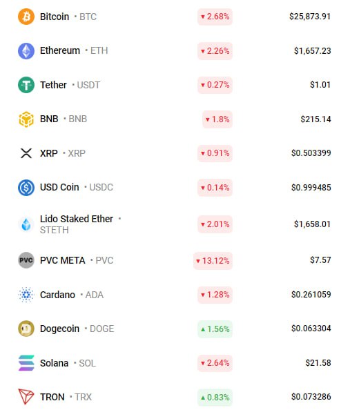 0.0045 btc в рублях