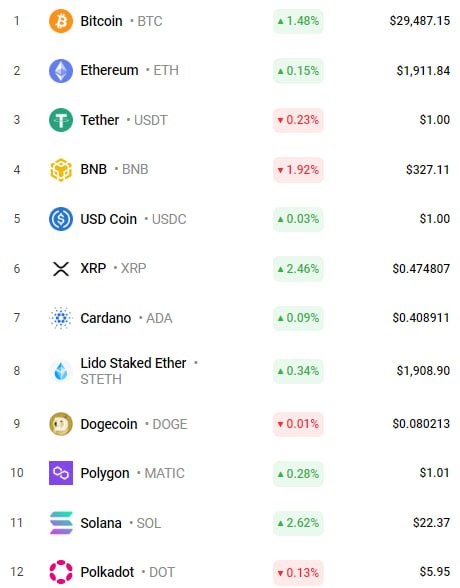 0.0045 btc в рублях