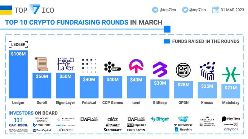 Top 10 crypto. Ventures Crypto.