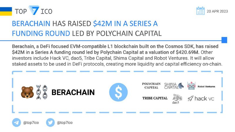 Polychain capital