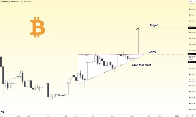 Btc идеи